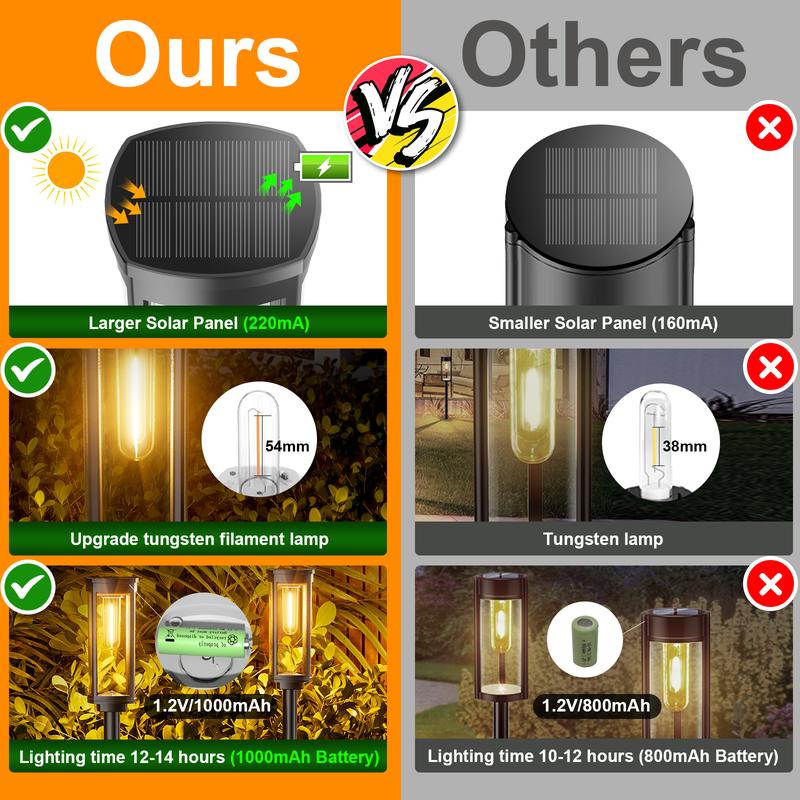 ✨Solar Pathway Lights